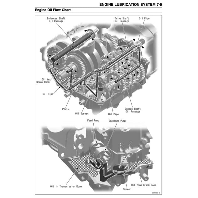 KAWASAKI VERSYS KLE 650 (2010-2014) SERVICE WORKSHOP MANUAL + PARTS CATALOGUE + OWNER'S MANUAL