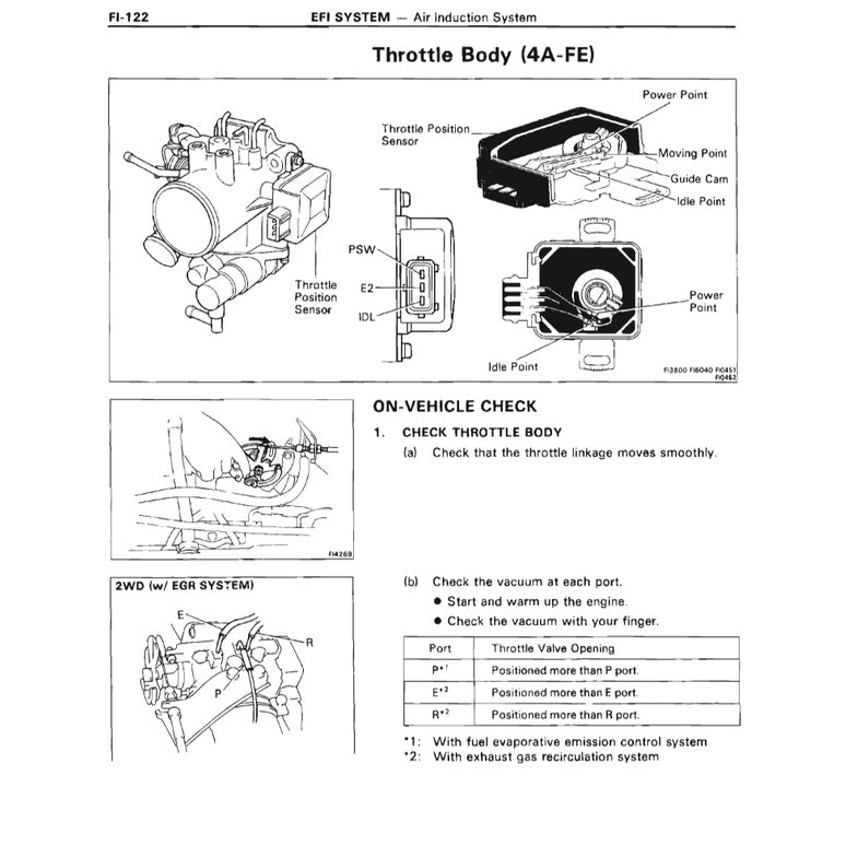 TOYOTA ENGINE 4A-FE SERVICE REPAIR WORKSHOP MANUAL