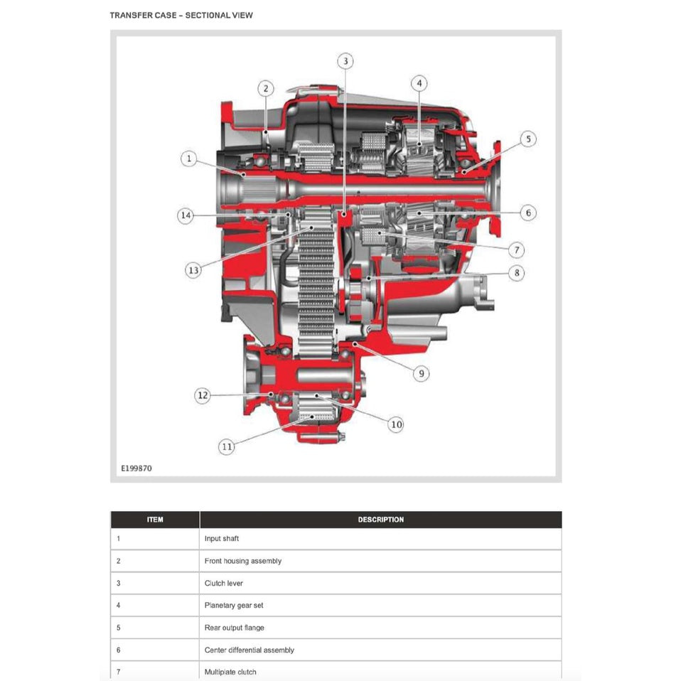 LAND ROVER DEFENDER L663 90/110 (2020+) SERVICE WORKSHOP MANUAL