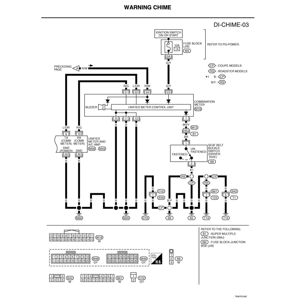 NISSAN 350-Z / Z33 (2003-2009) SERVICE WORKSHOP MANUAL