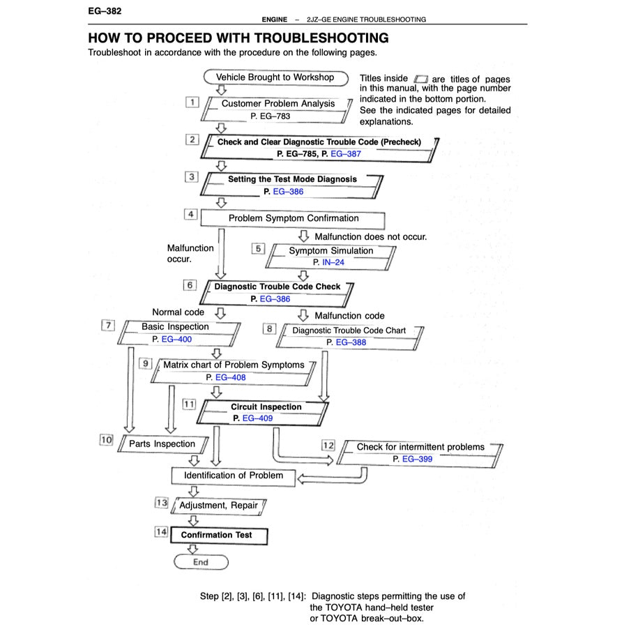 TOYOTA ENGINE 2JZ-GE / 2JZ-GTE SERVICE REPAIR WORKSHOP MANUAL