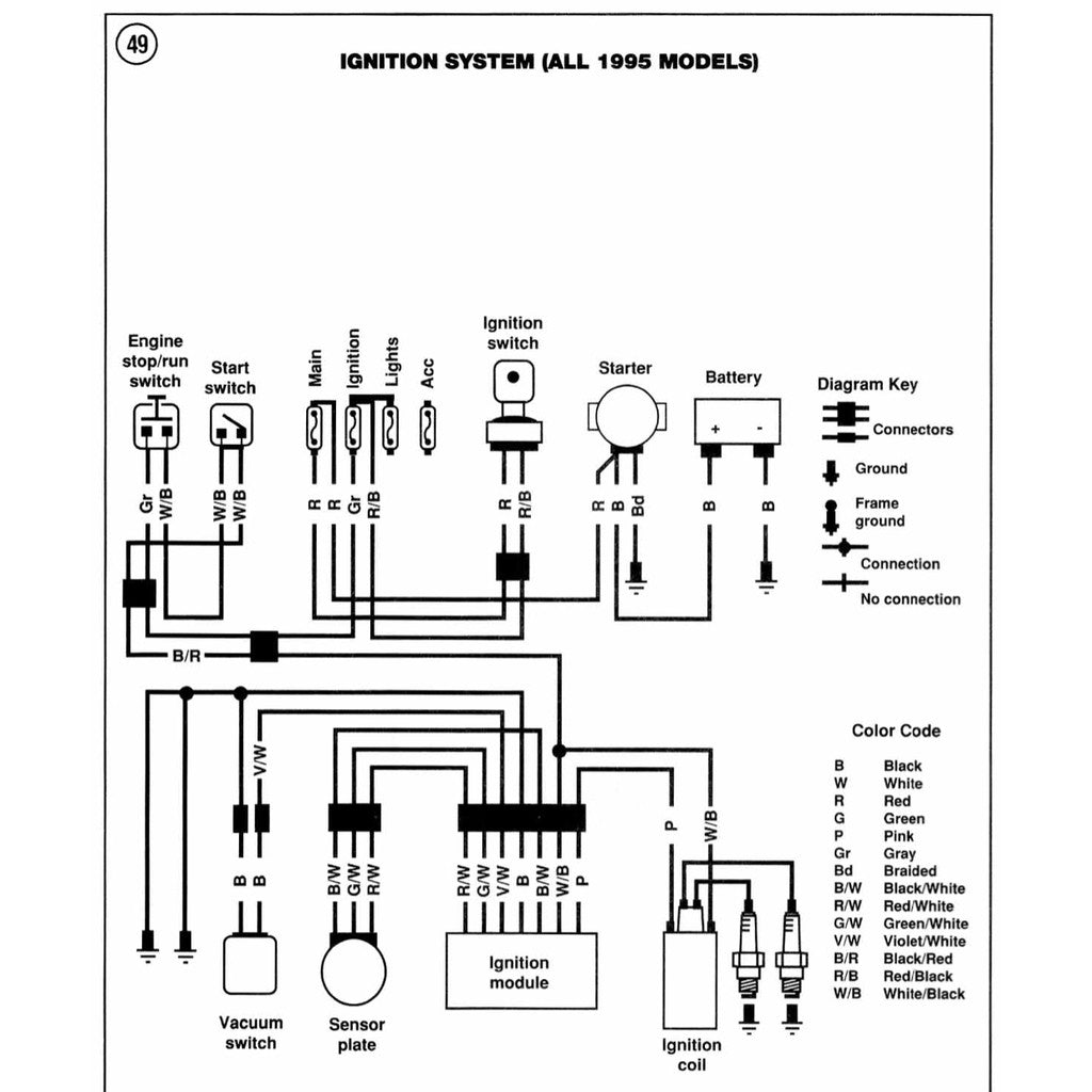 HARLEY DAVIDSON FXD DYNA GLIDE (1991-1998) SERVICE WORKSHOP MANUAL + PARTS CATALOGUE - CLYMER
