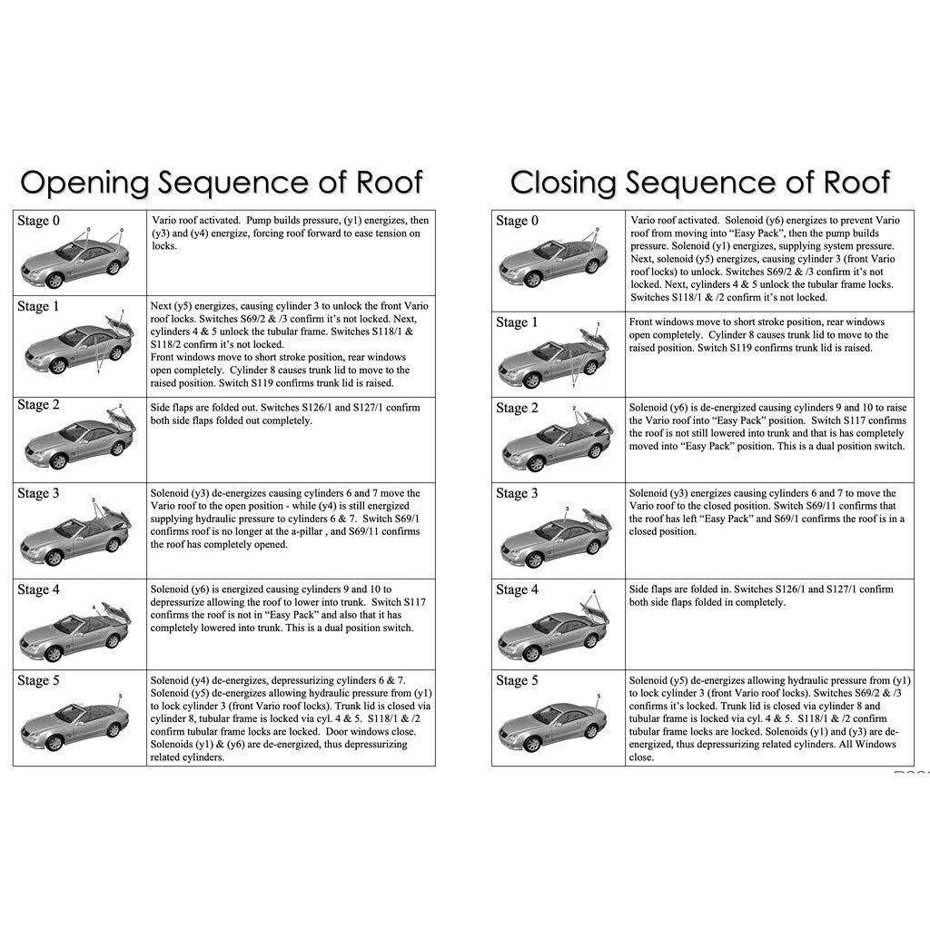 MERCEDES-BENZ SLK R170 (1996-2004) VARIO ROOF DIAGNOSTIC GUIDE