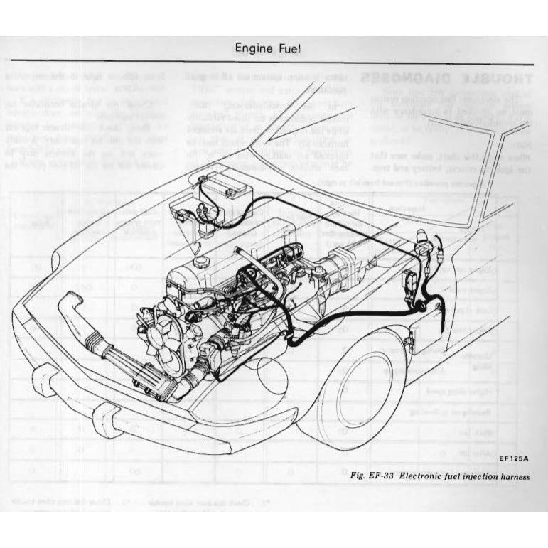 DATSUN 280Z S30 (1975-1978) SERVICE WORKSHOP MANUAL + PARTS CATALOGUE