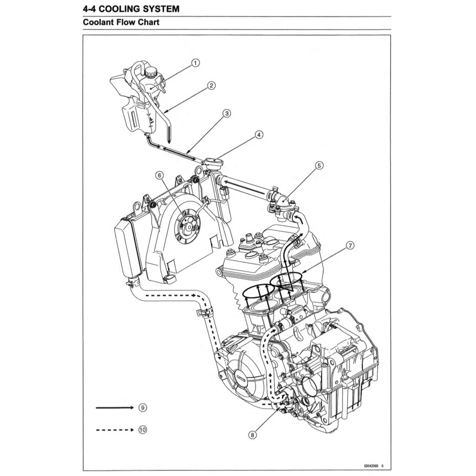 KAWASAKI VERSYS-X KLE300 ABS (2017-2022) SERVICE WORKSHOP MANUAL + PARTS CATALOGUE + OWNER'S MANUAL