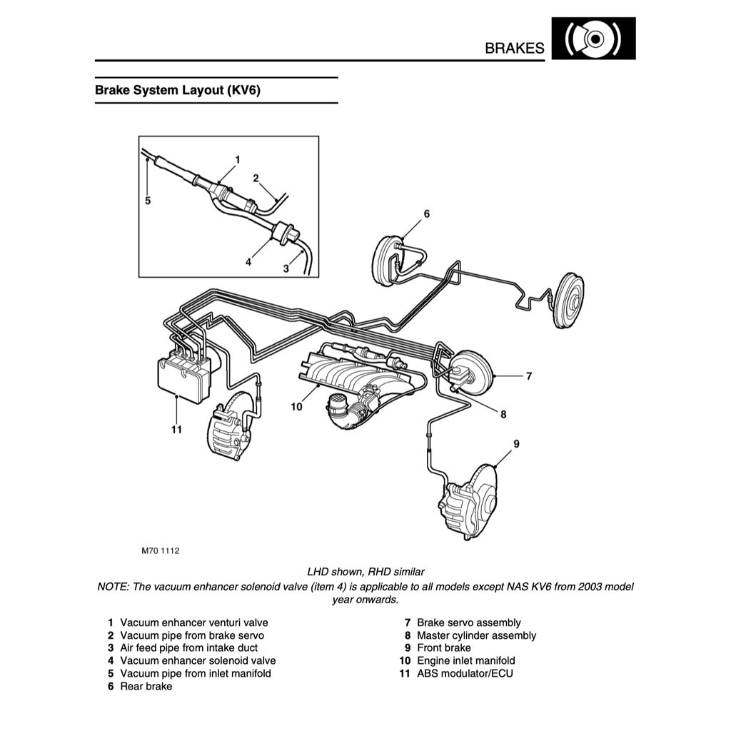 LAND ROVER FREELANDER 1 L314 (1998-2006) SERVICE WORKSHOP MANUAL