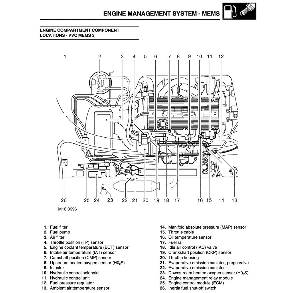 MGTF ROVER (2002-2005) FACTORY SERVICE REPAIR WORKSHOP MANUAL
