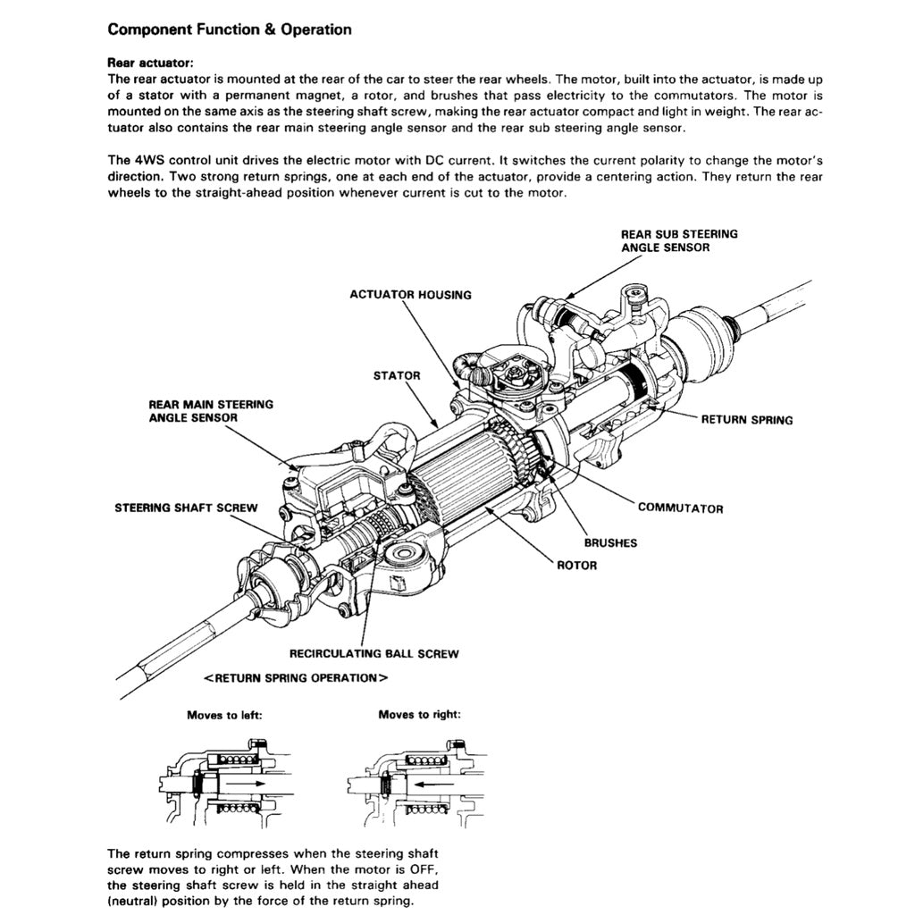 HONDA PRELUDE BA3-8/9 BB4 (1992-1996) SERVICE WORKSHOP MANUAL
