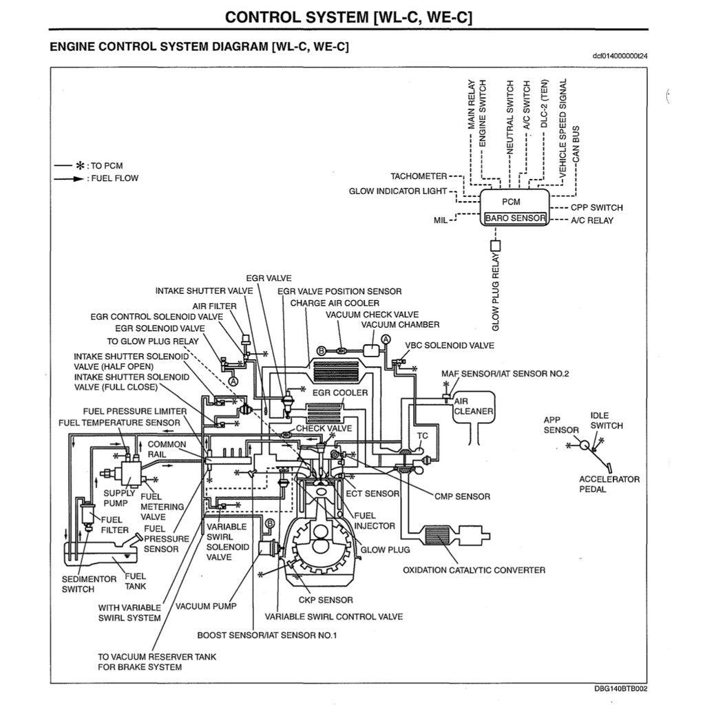 MAZDA BT50 BT-50 UN / J97M (2006-2011) SERVICE WORKSHOP MANUAL