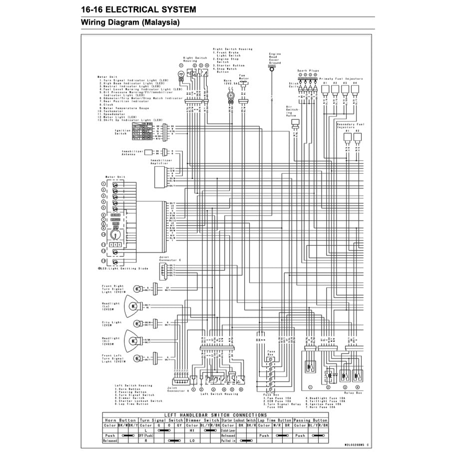 KAWASAKI NINJA ZX-6R (2007-2008) SERVICE WORKSHOP MANUAL + OWNER'S MANUAL
