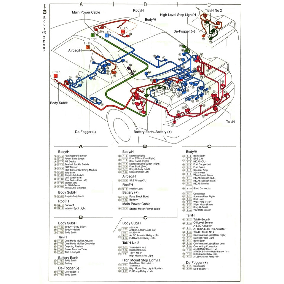 NISSAN SKYLINE GT-R R33 (1995-1998) SERVICE WORKSHOP MANUAL