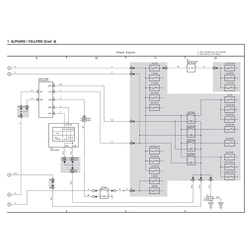 TOYOTA ALPHARD / VELLFIRE ANH20 / GGH20 (2008-2015) SYSTEM WIRING DIAGRAMS + WIRE ROUTING+ RELAY LOCATIONS