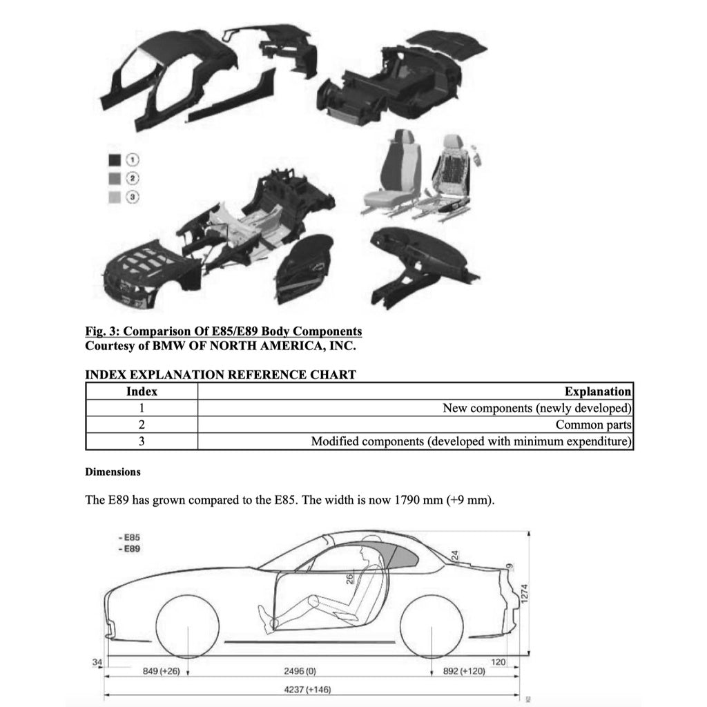 BMW Z4 E89 N52 N54 (2009-2016) SERVICE WORKSHOP MANUAL