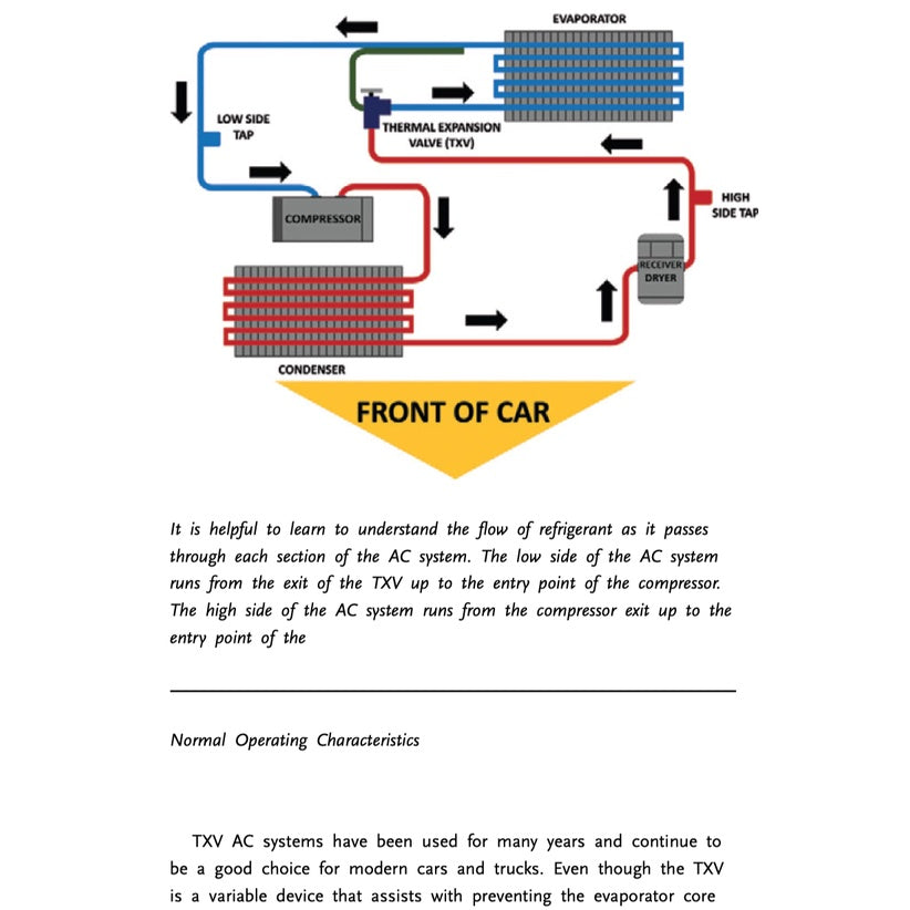 How to Repair Automotive Air-Conditioning & Heating Systems - SA 458