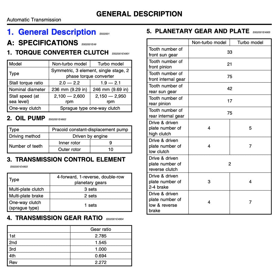 SUBARU FORESTER SF (1997-2001) SERVICE WORKSHOP MANUAL