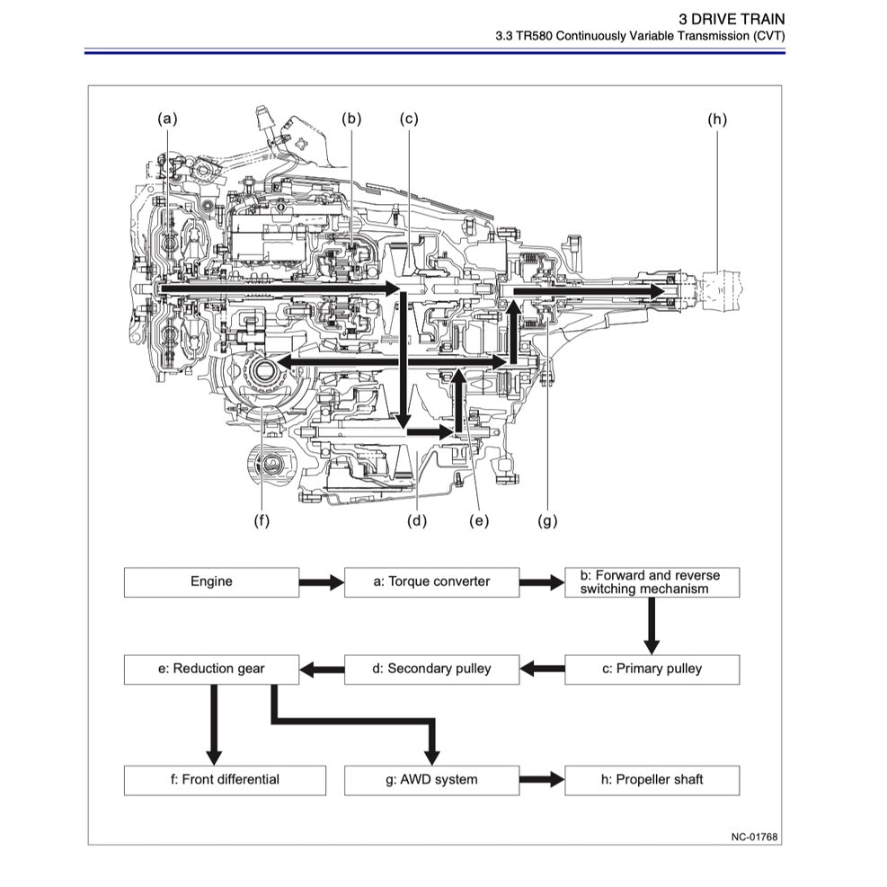 SUBARU FORESTER SK (2019-2023) SERVICE WORKSHOP MANUAL