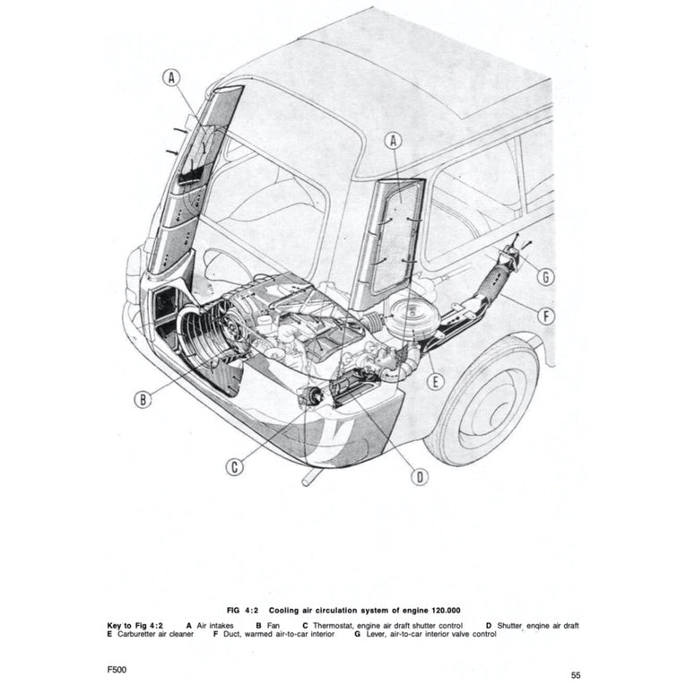 FIAT 500 D/F/L (1957-1974) SERVICE WORKSHOP MANUAL + OWNER's MANUAL