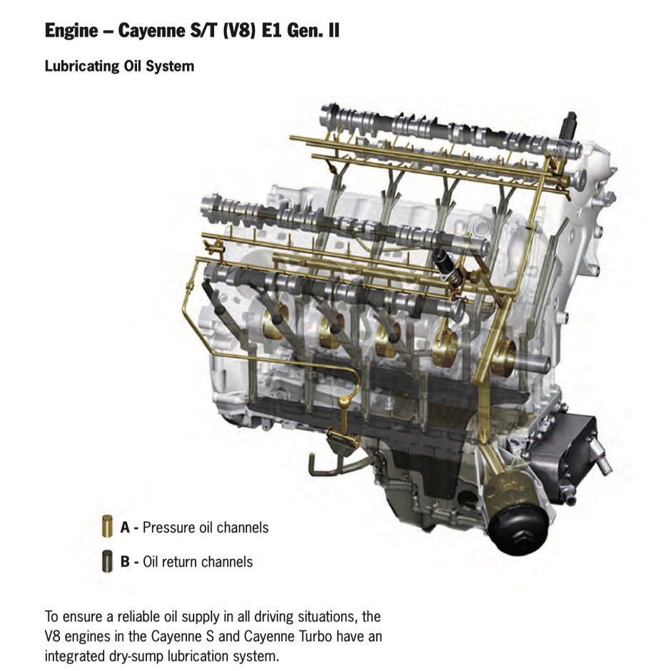 PORSCHE CAYENNE 958/92A (2011-2017) SERVICE WORKSHOP MANUAL + PARTS CATALOGUE
