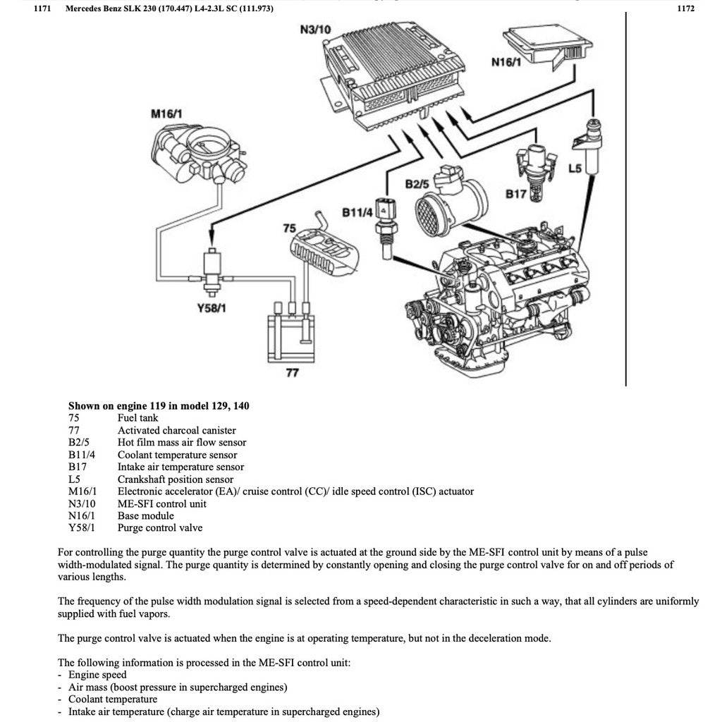 MERCEDES BENZ SLK-CLASS R170 - M111 (1997-2004) SERVICE WORKSHOP MANUAL