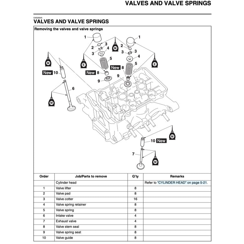 YAMAHA YZF-R25 (2015-2019) SERVICE WORKSHOP MANUAL + PARTS CATALOGUE+OWNER'S MANUAL