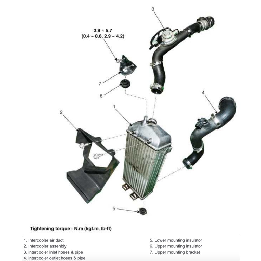 HYUNDAI TUCSON TL (2016-2021) SERVICE WORKSHOP MANUAL