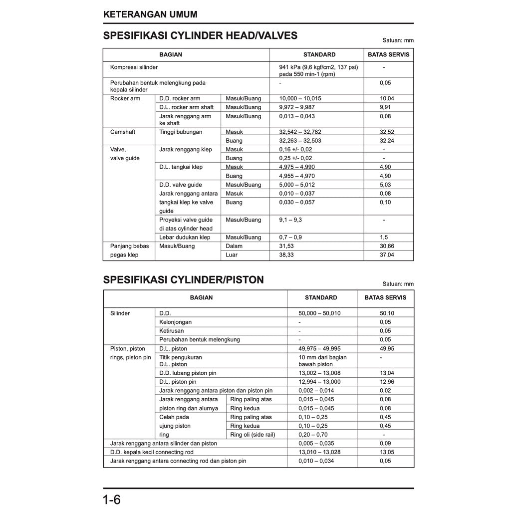 HONDA VARIO 150 BEAT 110 SERVICE WORKSHOP MANUAL / BUKU PEDOMAN REPARASI