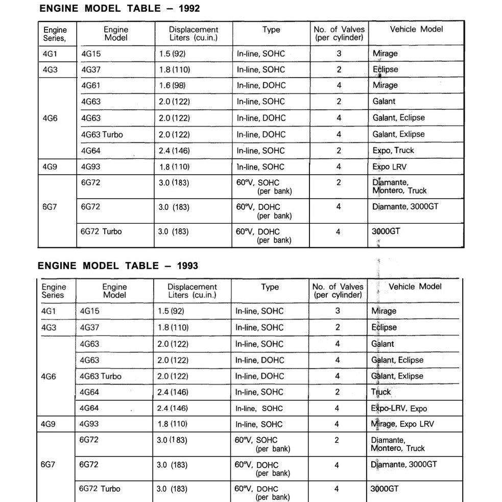 MITSUBISHI ENGINE ALL SERIES 3G/4G/4D/4A/4M/6A/6G/F8/F9 (1985-2005) REPAIR & SERVICE WORKSHOP MANUAL