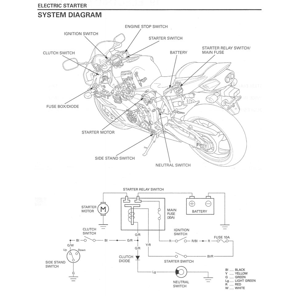 HONDA CBR1000RR (2004-2007) SERVICE WORKSHOP MANUAL + PARTS CATALOGUE + OWNER'S MANUAL
