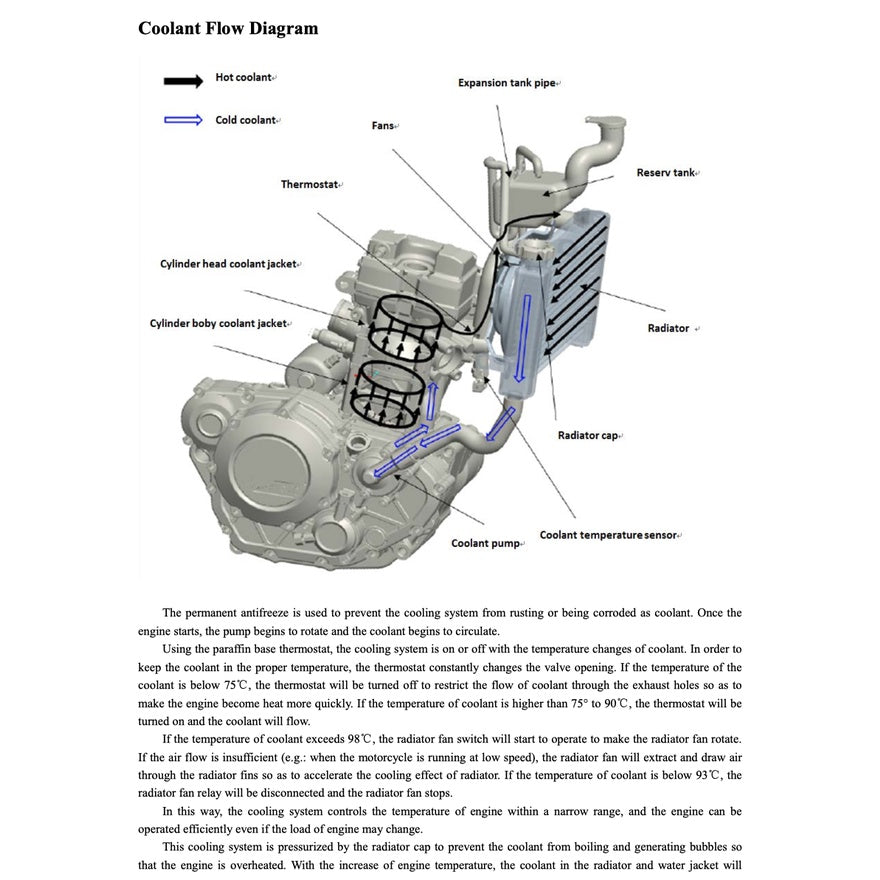 BENELLI TNT25 BN251 (2014-2017) SERVICE WORKSHOP MANUAL + PARTS CATALOGUE + OWNER'S MANUAL