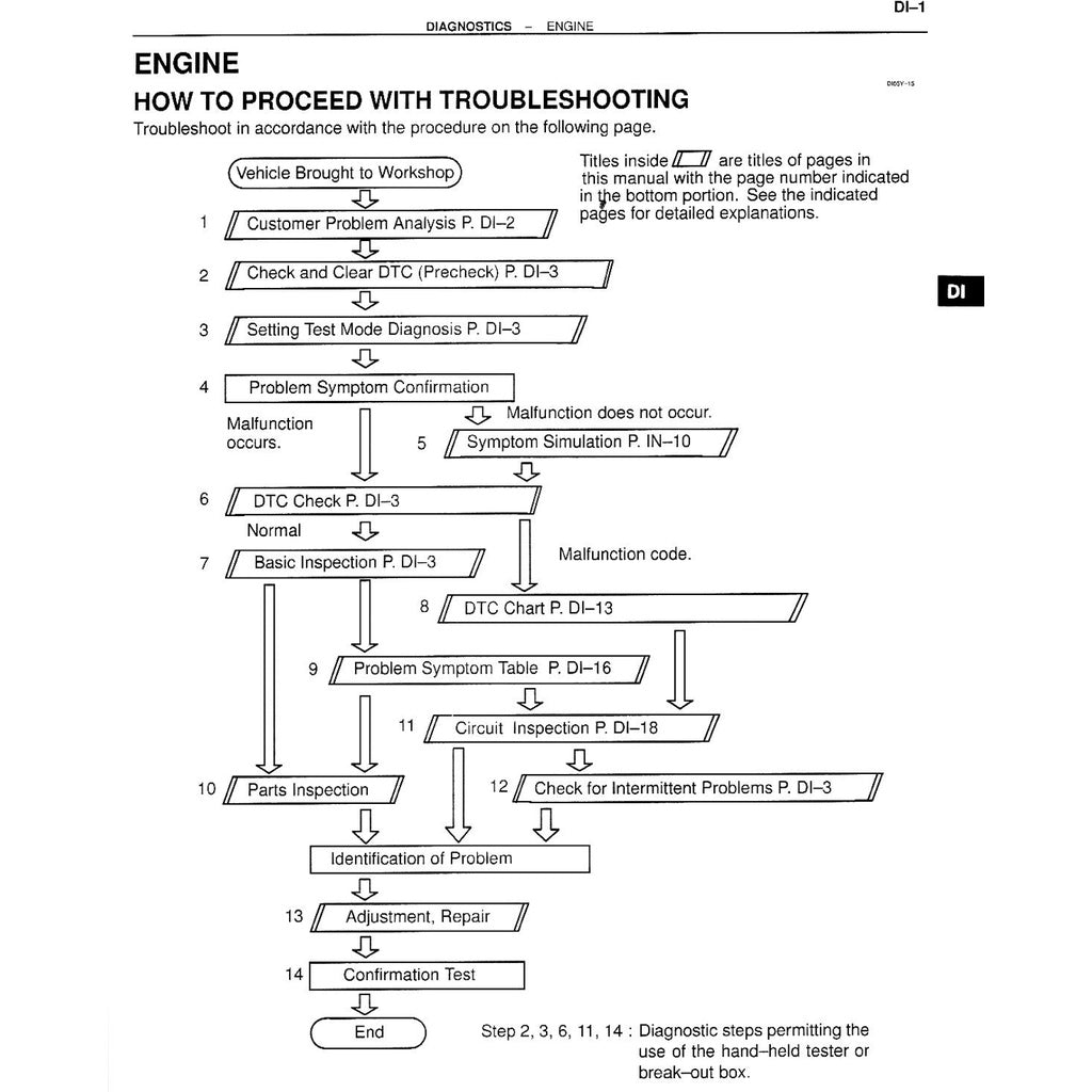 TOYOTA ENGINE 7K & 7K-E (EFI) SERVICE REPAIR WORKSHOP MANUAL - TOYOTA LITEACE TOWNACE UNSER KIJANG