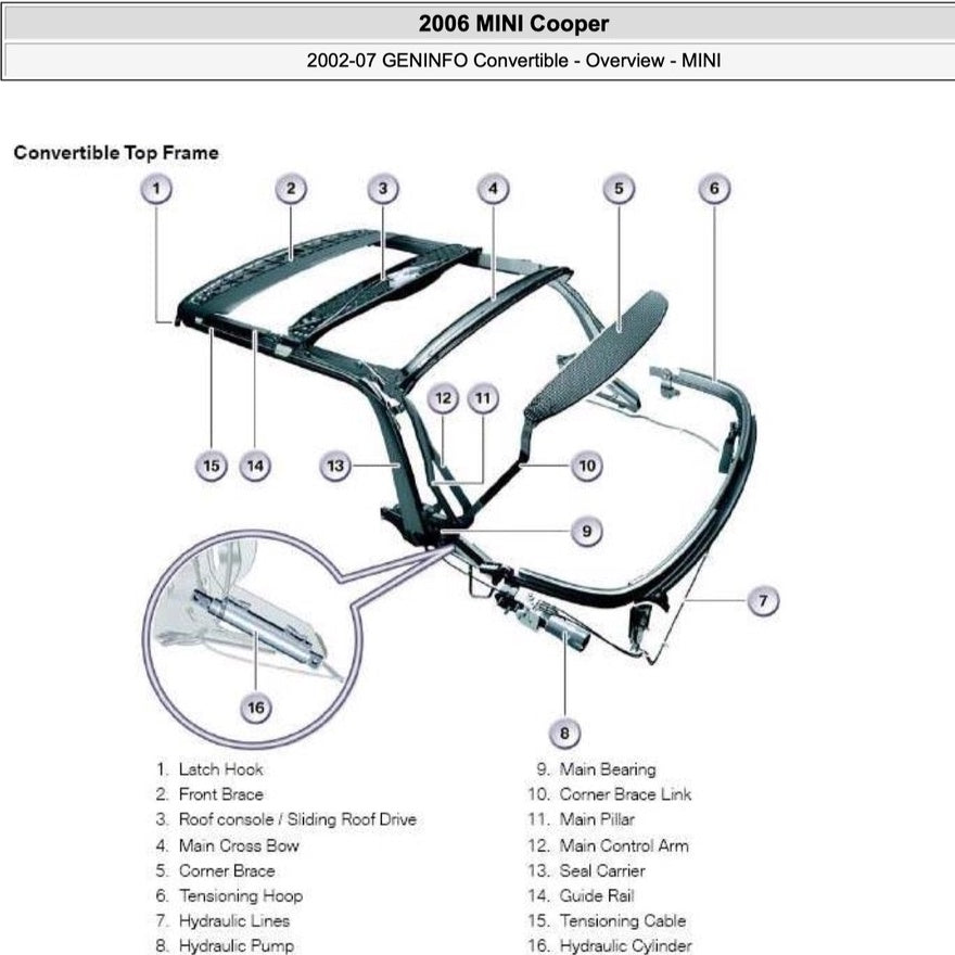 Mini Cooper R52 (2004-2006) CONVERTIBLE TOP SERVICE & REPAIR MANUAL