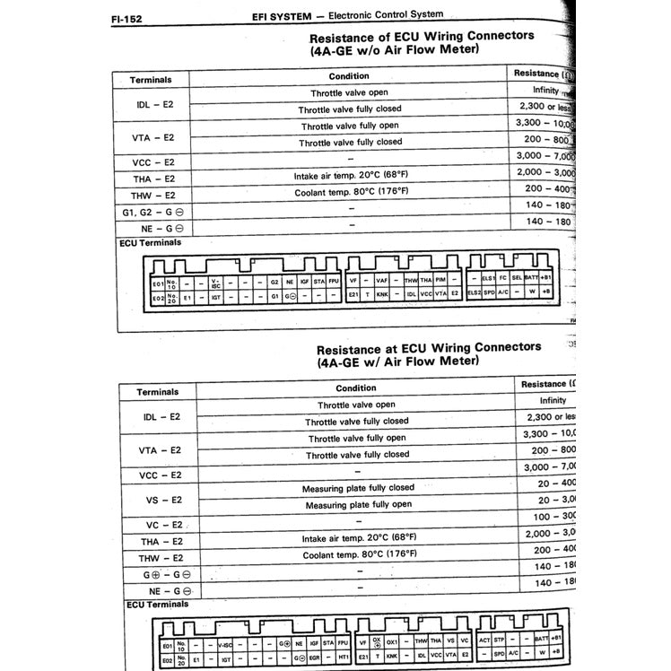 TOYOTA ENGINE 4A-FE / 4A-GE (16V) SERVICE REPAIR WORKSHOP MANUAL