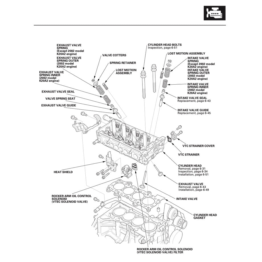 HONDA INTEGRA / ACURA RSX DC5 (2002-2006) SERVICE WORKSHOP MANUAL