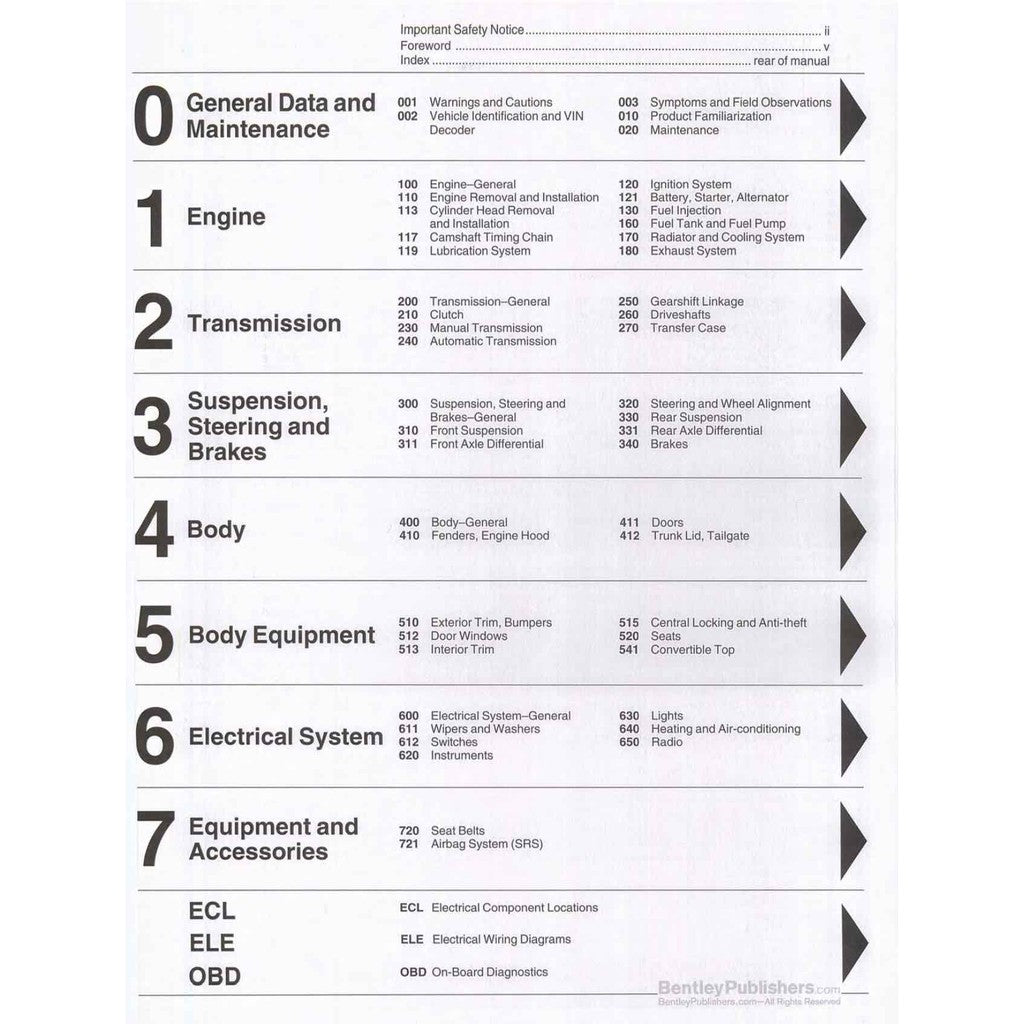 BMW 3 Series E90 325i / 328i / 330i (2006-2011) WORKSHOP REPAIR SERVICE MANUAL