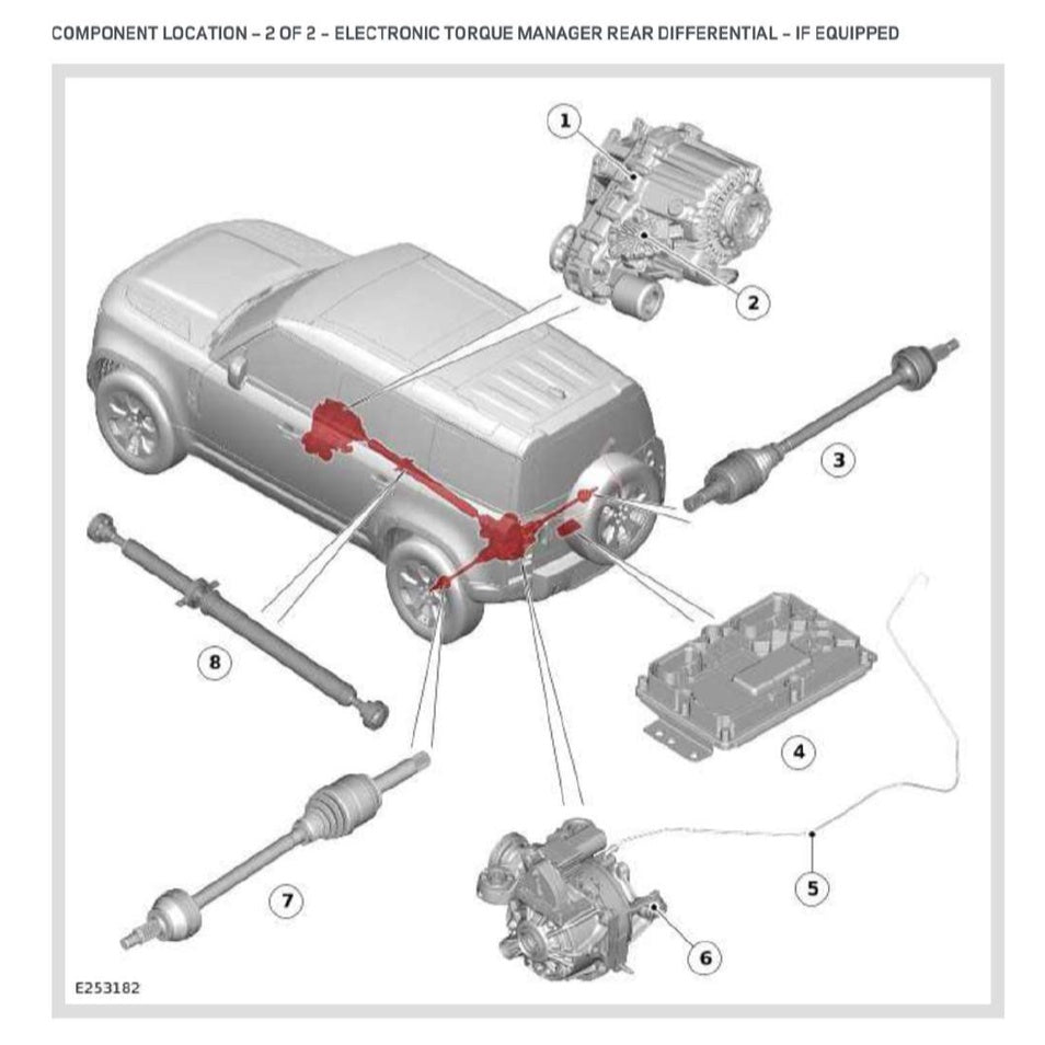 LAND ROVER DEFENDER L663 90/110 (2020+) SERVICE WORKSHOP MANUAL