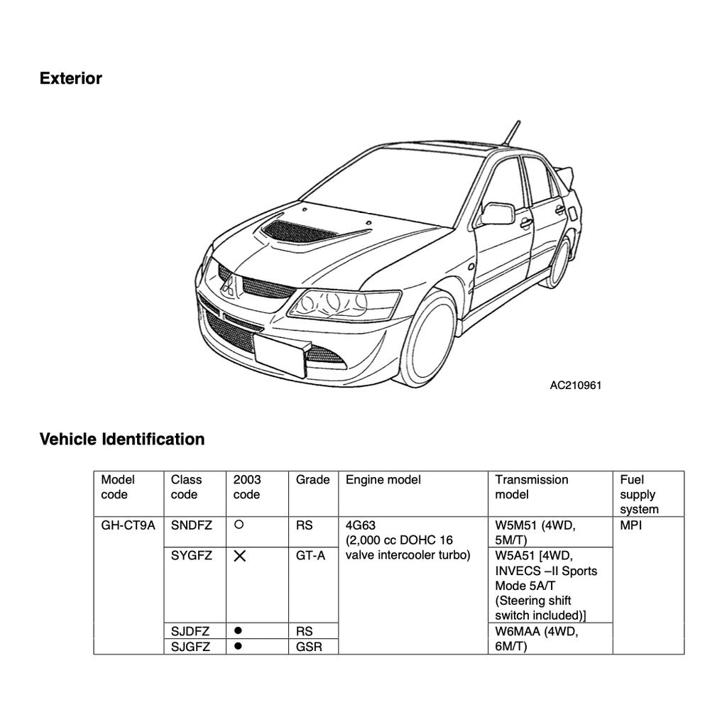 MITSUBISHI LANCER EVO 3,4,5,6,7,8,9,10 (1995-2007) SERVICE WORKSHOP MANUAL