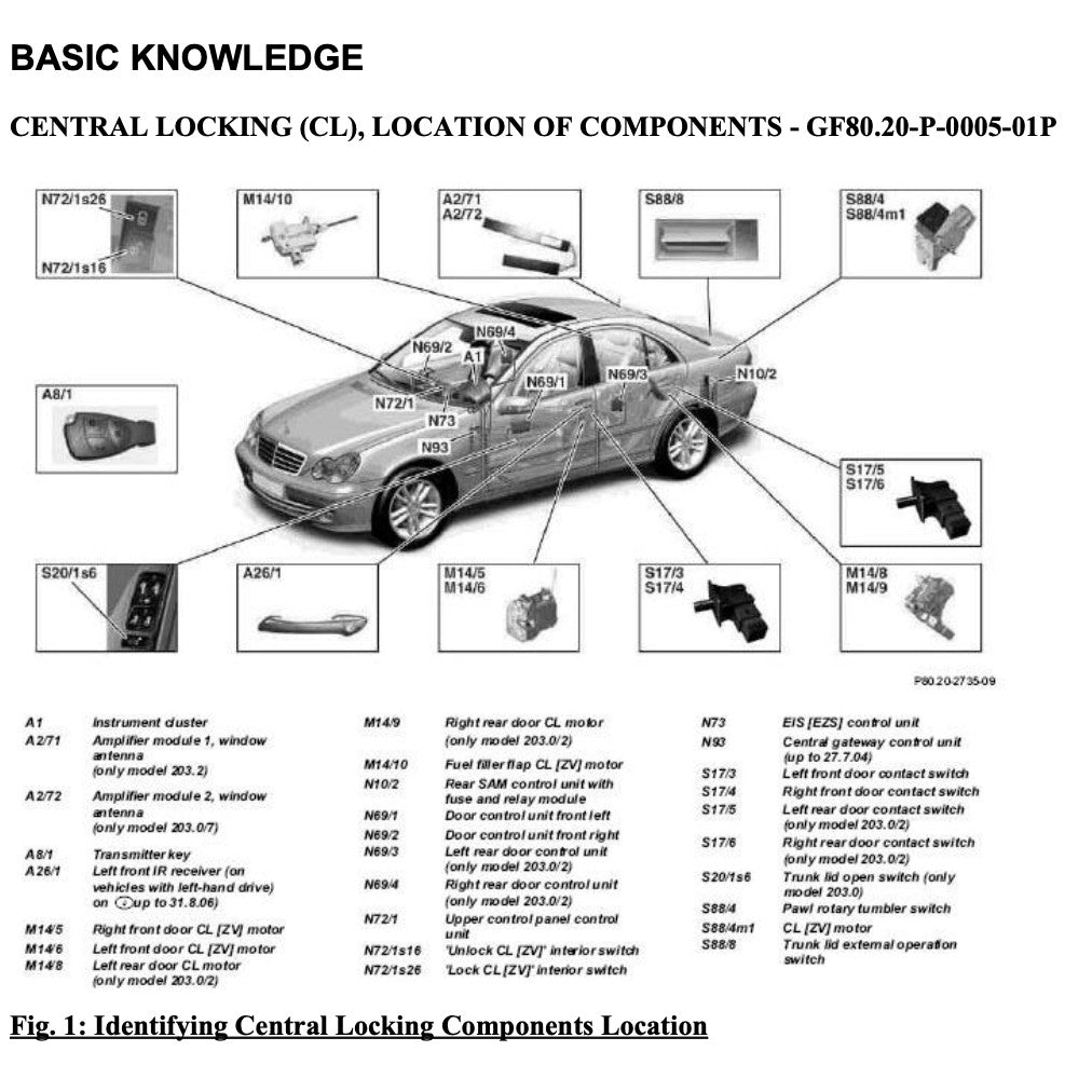 MERCEDES BENZ C-CLASS W203 C230 (2001-2007) SERVICE WORKSHOP MANUAL