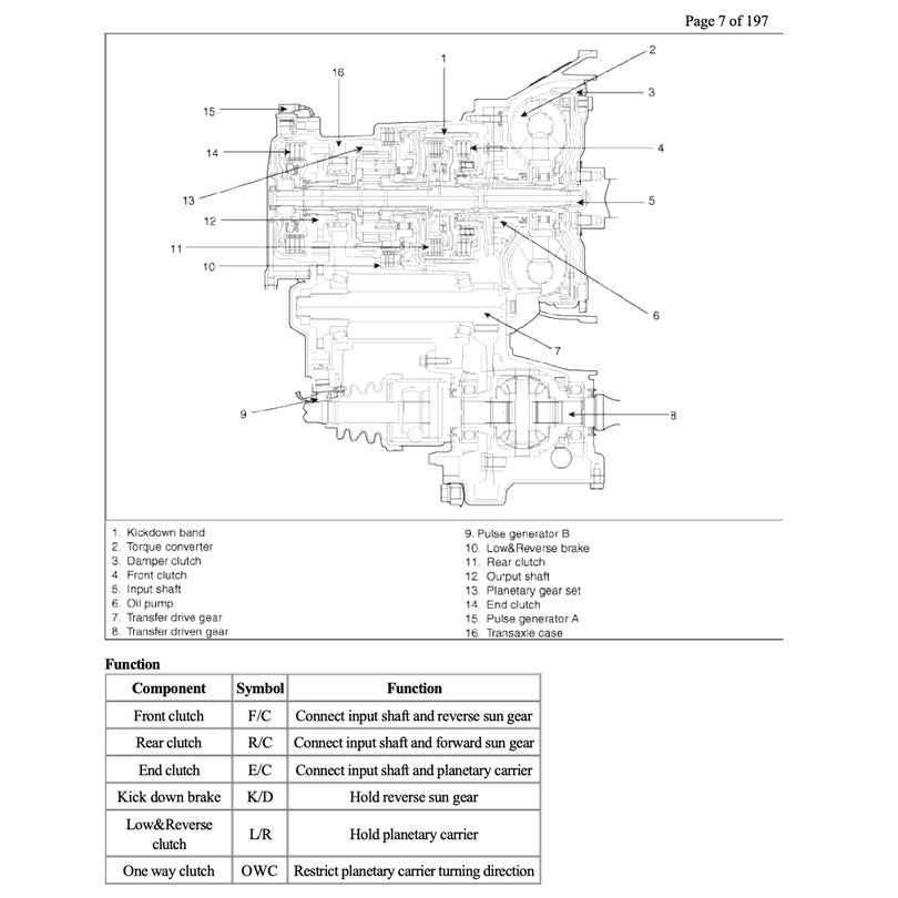 KIA RIO JB (2005-2011) SERVICE WORKSHOP MANUAL