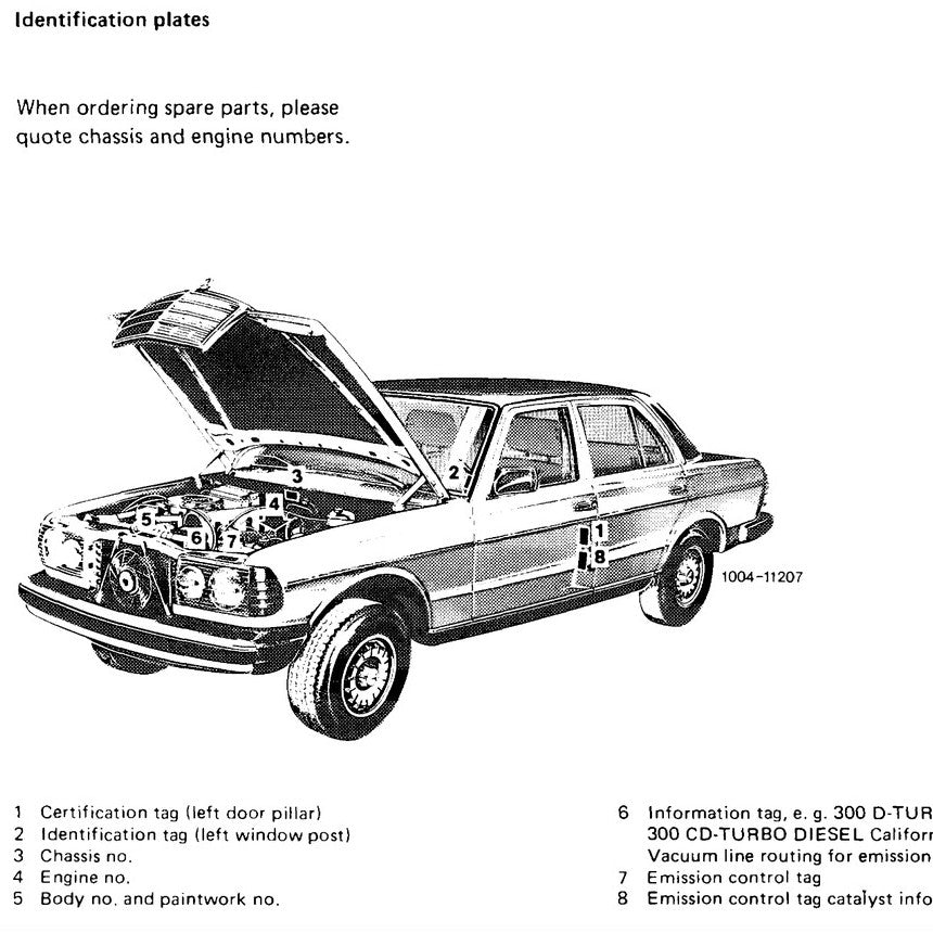MERCEDES-BENZ W123 (1976-1986) SERVICE WORKSHOP MANUAL LIBRARY