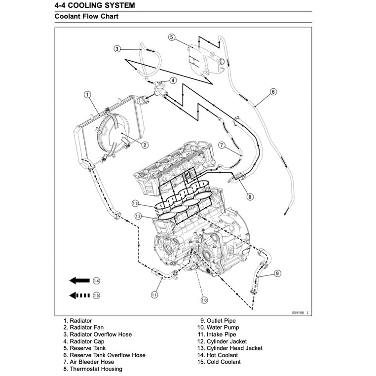 KAWASAKI VERSYS KLZ 1000 (2015-2018) SERVICE WORKSHOP MANUAL + PARTS CATALOGUE +OWNER'S MANUAL