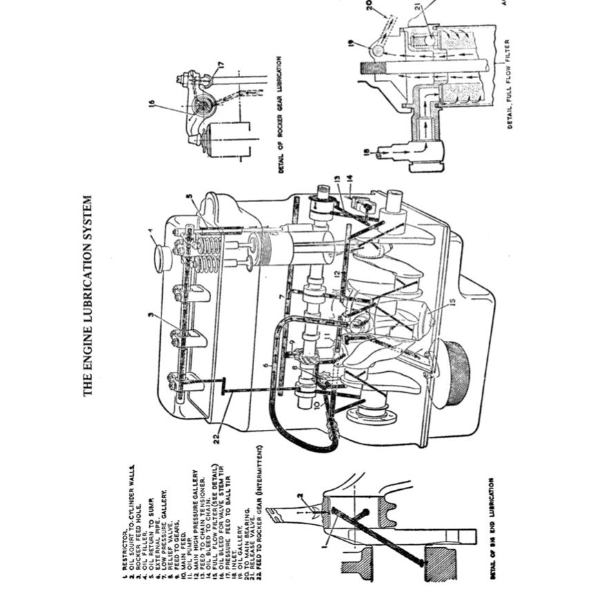 MG MGB (1962-1981) SERVICE WORKSHOP MANUAL