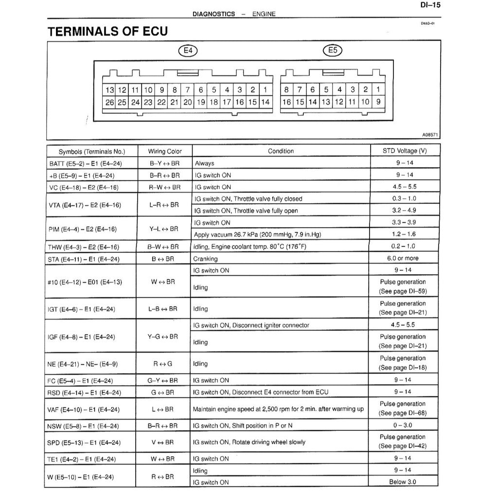 TOYOTA ENGINE 7K & 7K-E (EFI) SERVICE REPAIR WORKSHOP MANUAL - TOYOTA LITEACE TOWNACE UNSER KIJANG