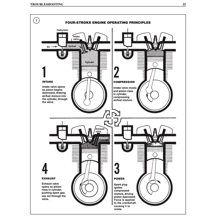 HARLEY DAVIDSON XL SPORTSTER (2004-2006) SERVICE WORKSHOP MANUAL - CLYMER