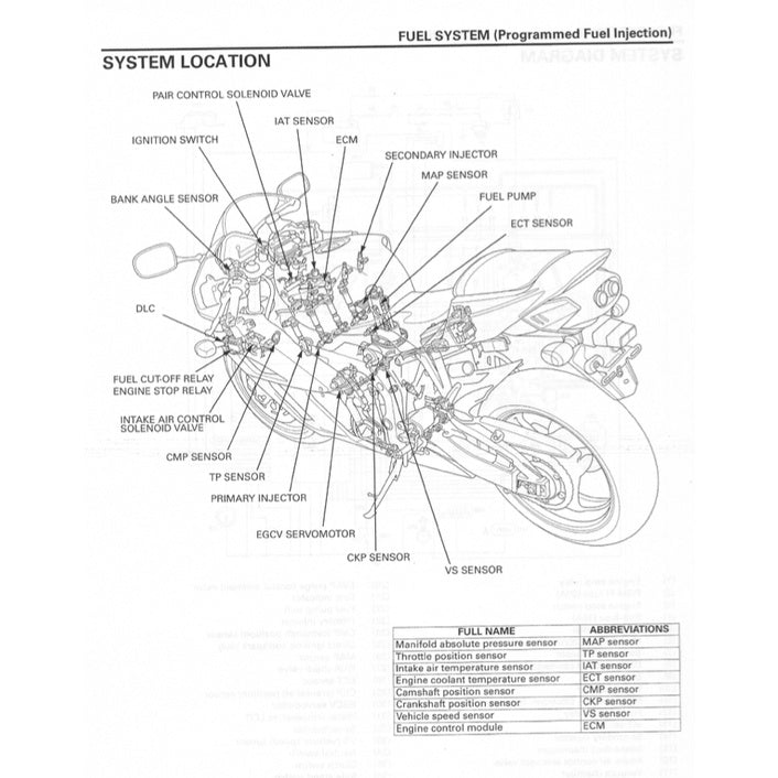 HONDA CBR1000RR (2004-2007) SERVICE WORKSHOP MANUAL + PARTS CATALOGUE + OWNER'S MANUAL
