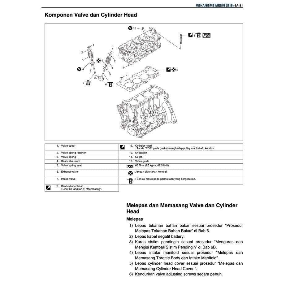 SUZUKI APV (2005-2009) SERVICE WORKSHOP MANUAL - BAHASA INDO VERSION