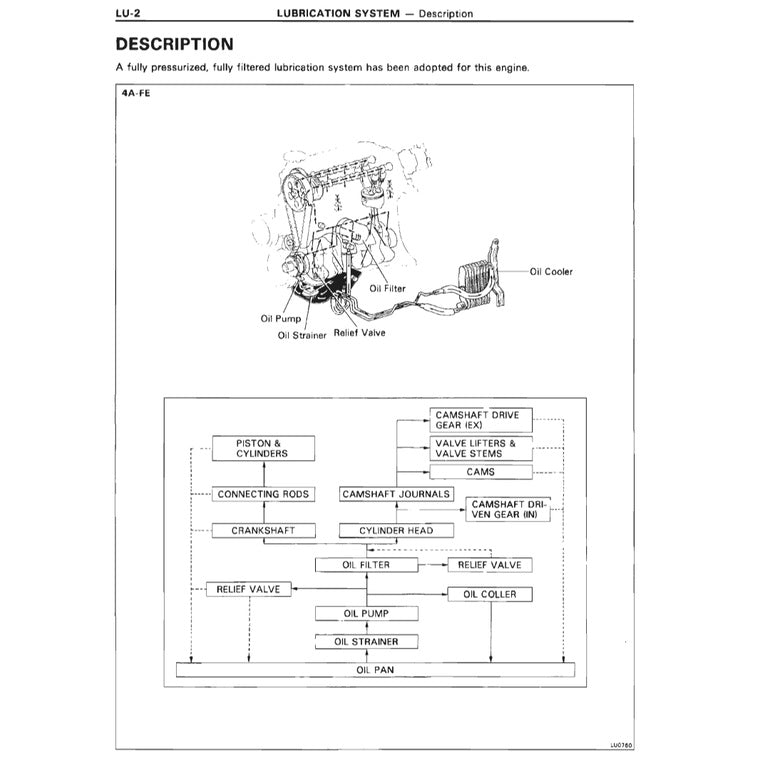 TOYOTA ENGINE 4A-FE SERVICE REPAIR WORKSHOP MANUAL