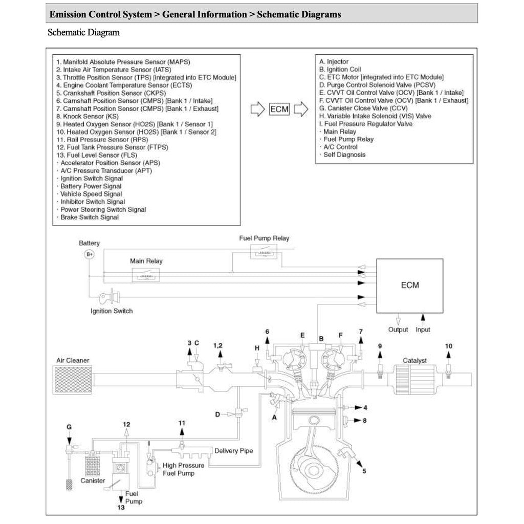 KIA RIO UB/LX (2011-2017) SERVICE WORKSHOP MANUAL