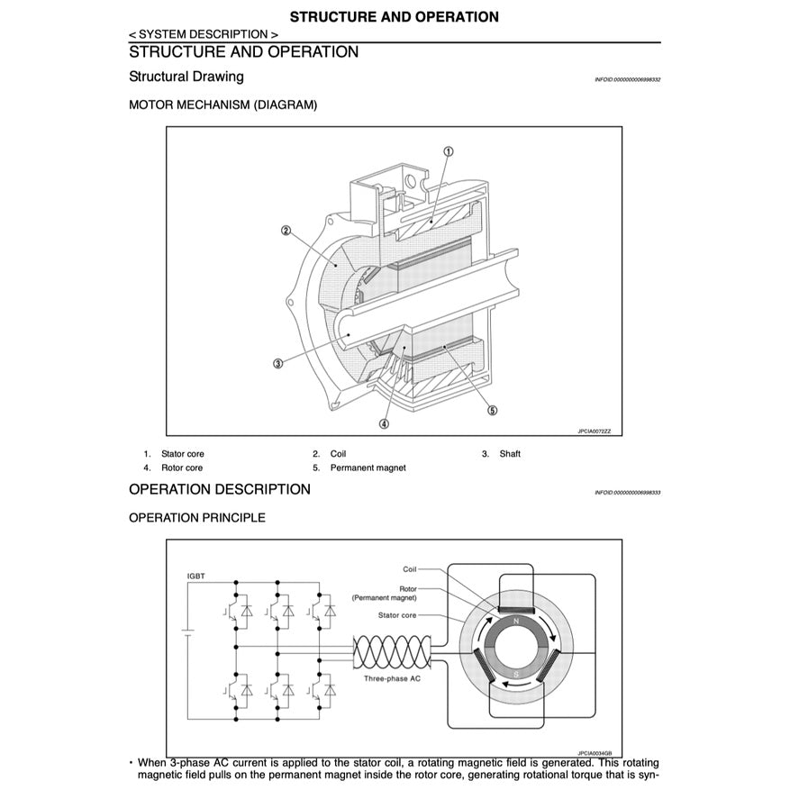 NISSAN LEAF ZEO (2011-2017) SERVICE WORKSHOP MANUAL
