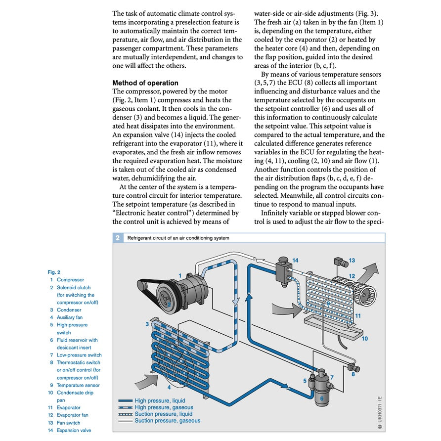 AUTOMOTIVE MECHANOTRONICS (2015) Automotive Networking · Driving Stability Systems · Electronics