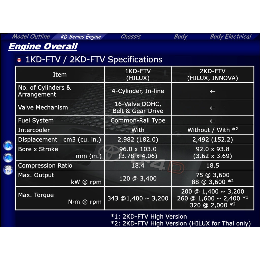 TOYOTA 1KD-FTV / 2KD-FTV / D4D ENGINE SERVICE REPAIR WORKSHOP MANUAL + TUTORIAL